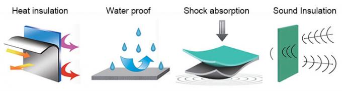 โฟมพอลิโอเลฟินเซลล์ปิดเชื่อมต่อกัน XPE / IXPE แผ่นกันความร้อนสําหรับก่อสร้างและ HVAC 0